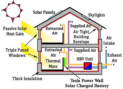 Graphic of a House with Energy Efficiency and Renewable Energy Generation